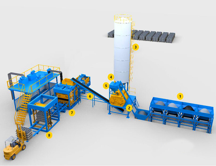Fully automatic block production line.jpg